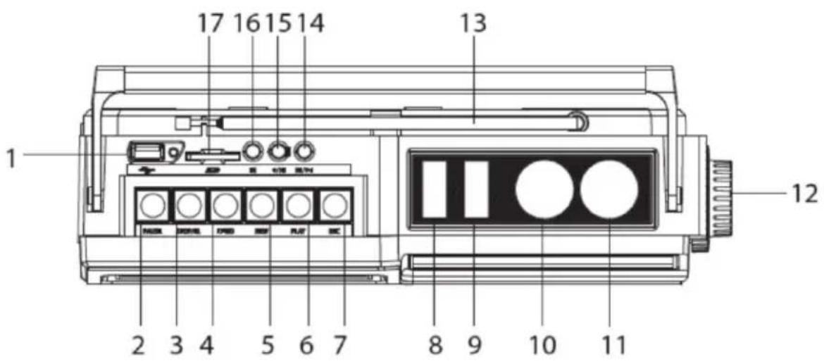 17 16 15 14 13 1 2 3 4 5 6 7 8 9 10 11 12