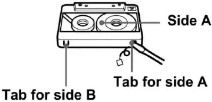 Side A Tab for side A Tab for side B