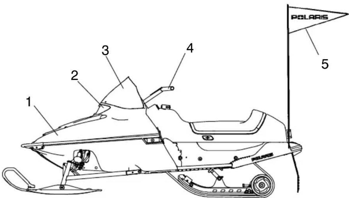 POLARIS 1 2 3 4 5