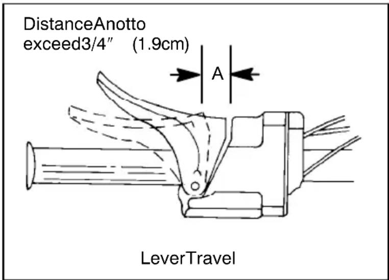 DistanceAnotto exceed3/4" (1.9cm) A LeverTravel
