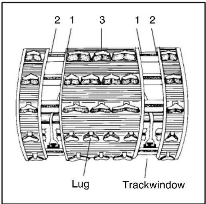 2 1 3 1 2 Lug Trackwindow