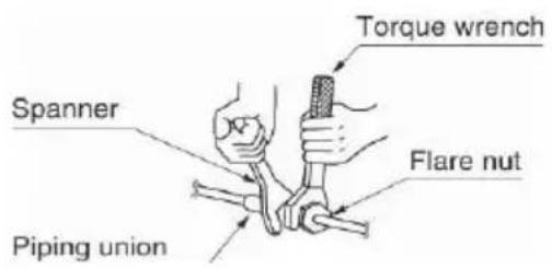 Spanner Piping union Torque wrench Flare nut