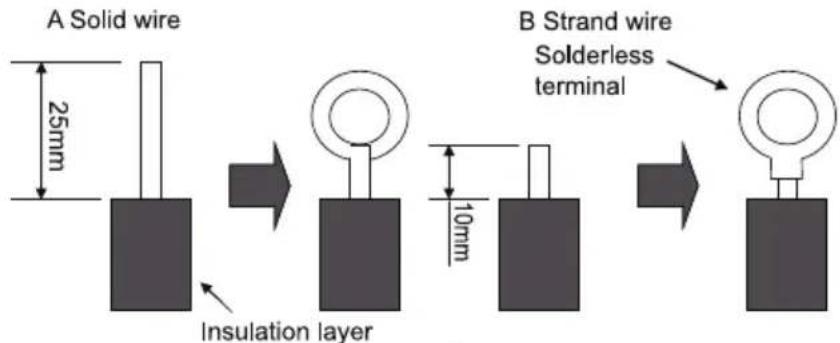 A Solid wire 25mm Insulation layer B Strand wire Solderless terminal 10mm