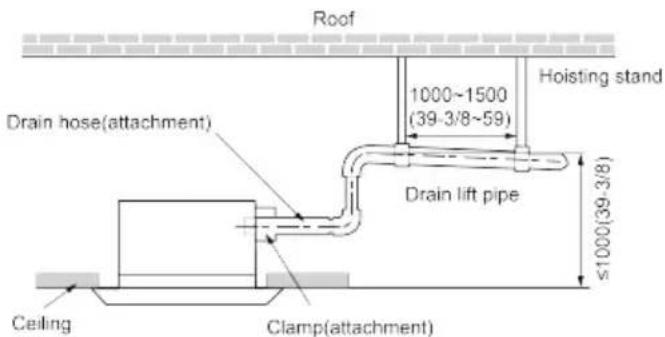 Roof 1000~1500 (39-3/8~59) Hoisting stand Drain hose(attachment) Drain lift pipe Ceiling Clamp(attachment)