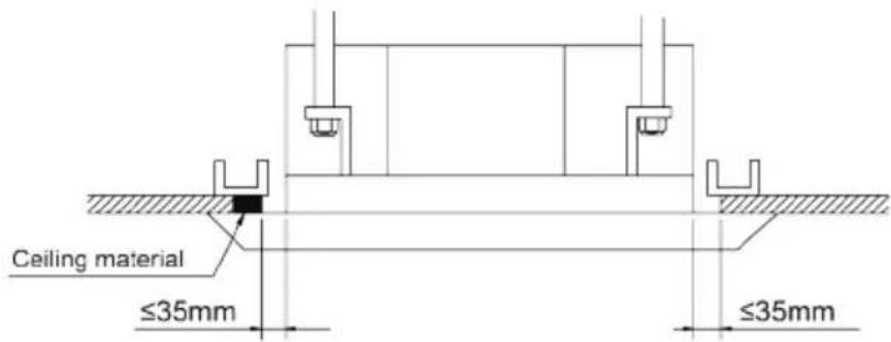 Ceiling material ≤35mm ≤35mm