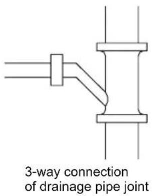 3-way connection of drainage pipe joint