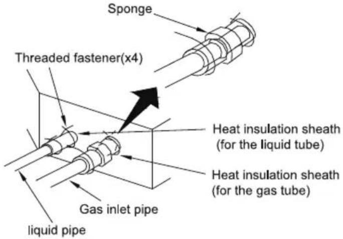 Sponge Threaded fastener(x4) Heat insulation sheath (for the liquid tube) Heat insulation sheath (for the gas tube) Gas inlet pipe liquid pipe