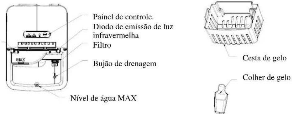 Painel de controle. Diodo de emissão de luz infravermelha Filtro Bujão de drenagem Nível de água MAX Cesta de gelo Colher de gelo