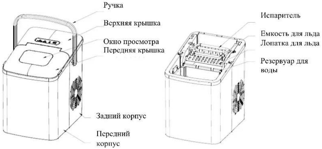 Ручка Верхняя крышка Окно просмотра Передняя крышка Задний корпус Передний корпус Испаритель Емкость для льда Лопатка для льда Резервуар для воды