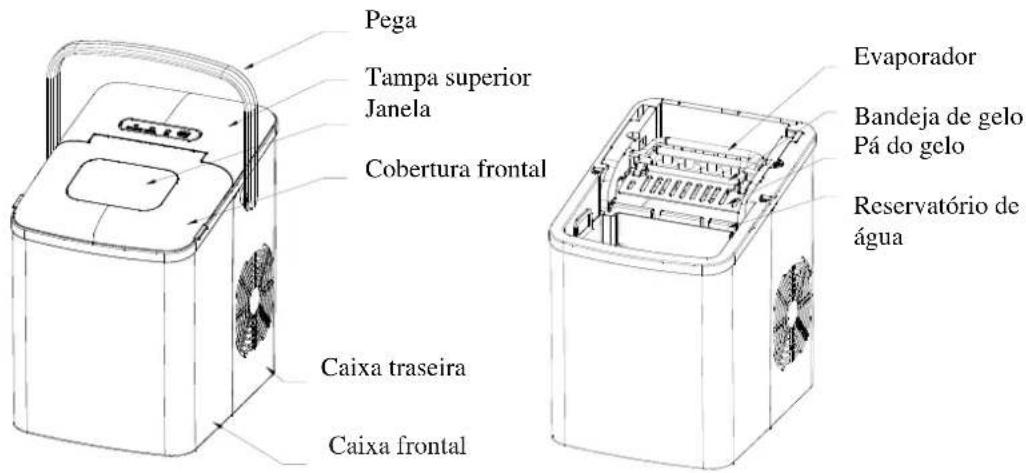 Pega Tampa superior Janela Cobertura frontal Caixa traseira Caixa frontal Evaporador Bandeja de gelo Pá do gelo Reservatório de água