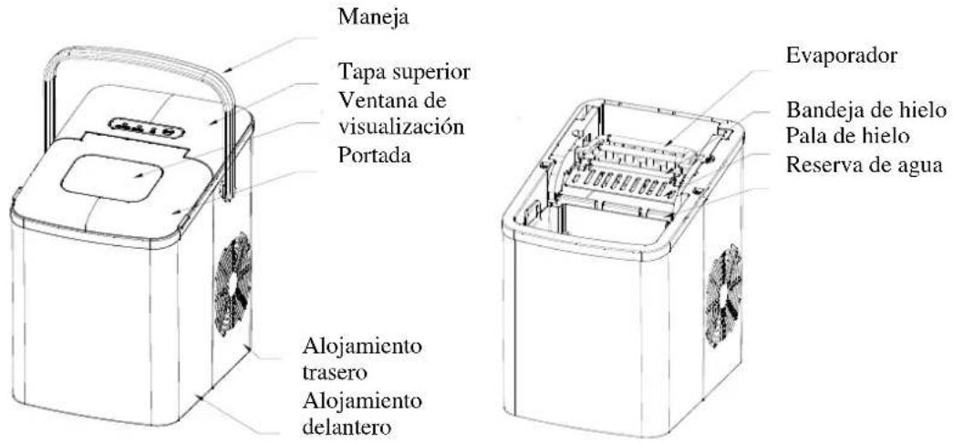 Maneja Tapa superior Ventana de visualización Portada Alojamiento trasero Alojamiento delantero Evaporador Bandeja de hielo Pala de hielo Reserva de agua