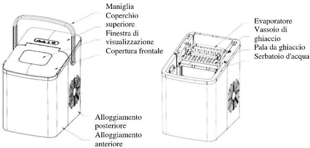 Maniglia Coperchio superiore Finestra di visualizzazione Copertura frontale Alloggiamento posteriore Alloggiamento anteriore Evaporatore Vassoio di ghiaccio Pala da ghiaccio Serbatoio d'acqua