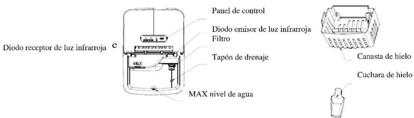 Diodo receptor de luz infrarroja e Panel de control Diodo emisor de luz infrarroja Filtro Tapón de drenaje MAX nivel de agua Canasta de hielo Cuchara de hielo