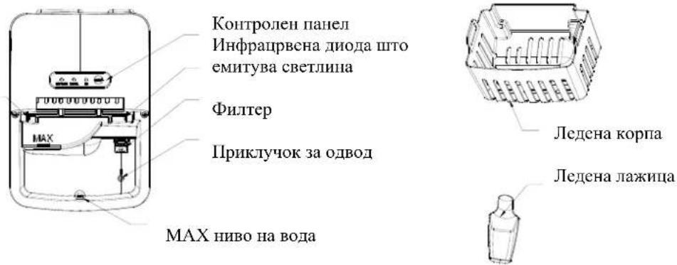 Контролен панел Инфрацрвена диода што емитува светлина Филтер Приклучок за одвод MAX MAX ниво на вода Ледена корпа Ледена лажица