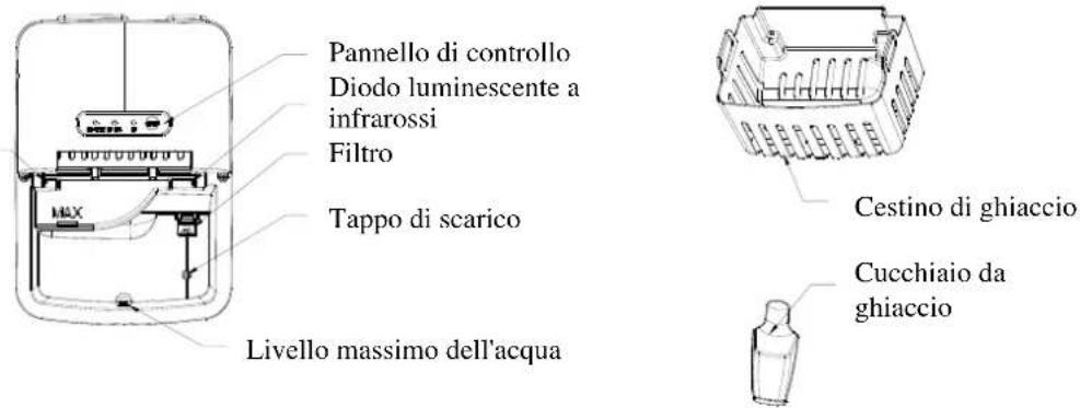 Pannello di controllo Diodo luminescente a infrarossi Filtro Tappo di scarico Livello massimo dell'acqua Cestino di ghiaccio Cucchiaio da ghiaccio