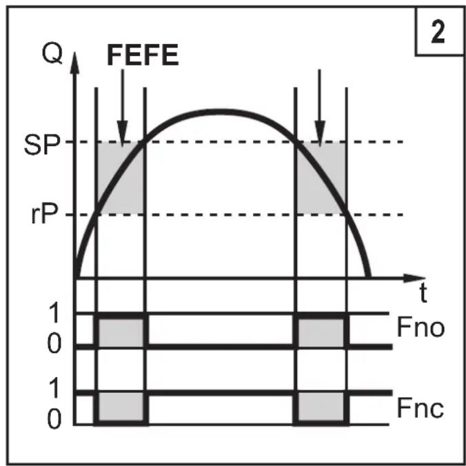 IFM SD8001 - Volumetric flow monitoring / switching function - 2