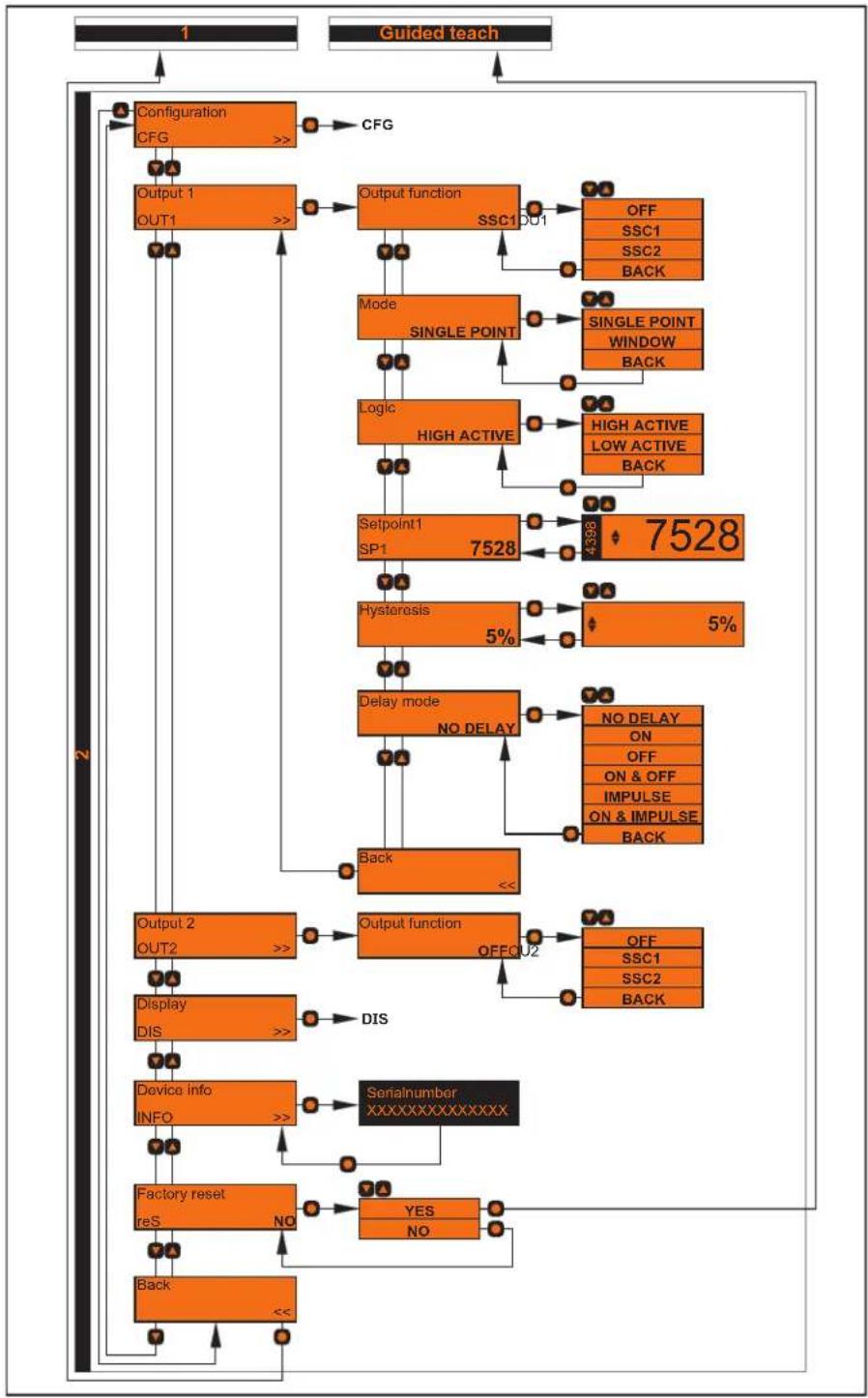 IFM OCF501 - Extended functions - 1