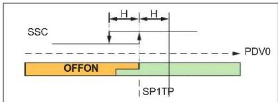SSC H H OFFON SP1TP PDV0