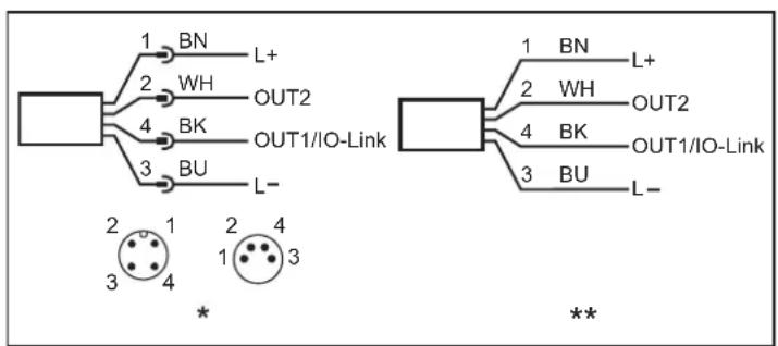 1 BN L+ 2 WH OUT2 4 BK OUT1/IO-Link 3 BU L- 2 1 2 4 3 4 1 3 * **