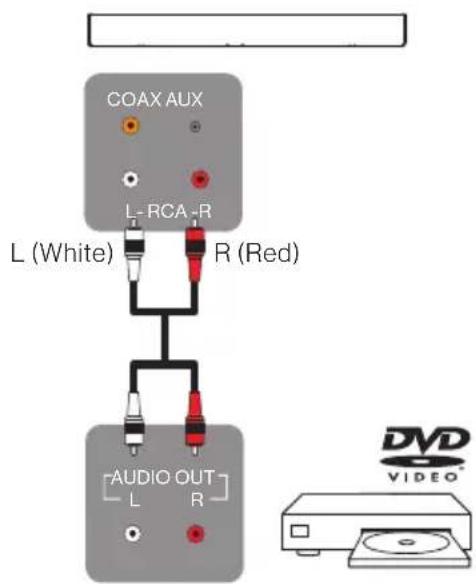 COAX AUX L(RCA-R) L (White) R (Red) AUDIO OUT L R DVD VIDEO