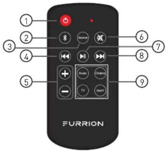 1 2 3 4 5 FURRION Source 6 7 8 Music Cinema TV Sport 9