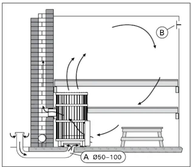 A Ø50-100 B