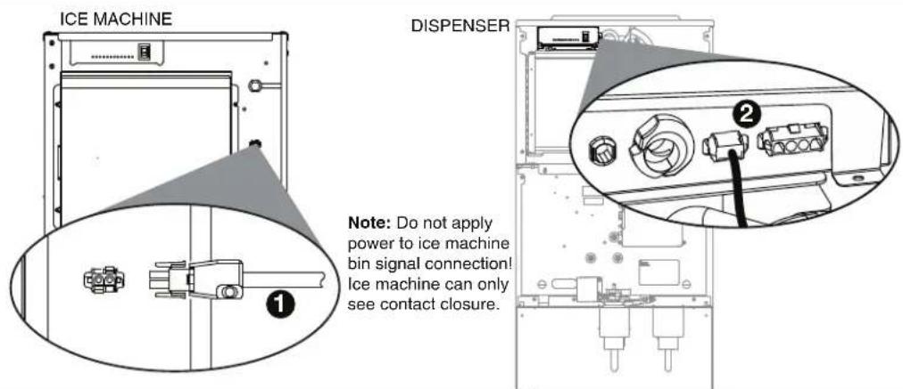 ICE MACHINE DISPENSER Note: Do not apply power to ice machine bin signal connection! Ice machine can only see contact closure.