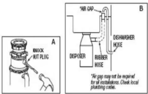 A KNOCK OUT PLUG AIR GAP DISPOGER RUBBER HOSE DISHWASHER HOSE B *Air gap may not be required for all installations. Check local plumbing codes.