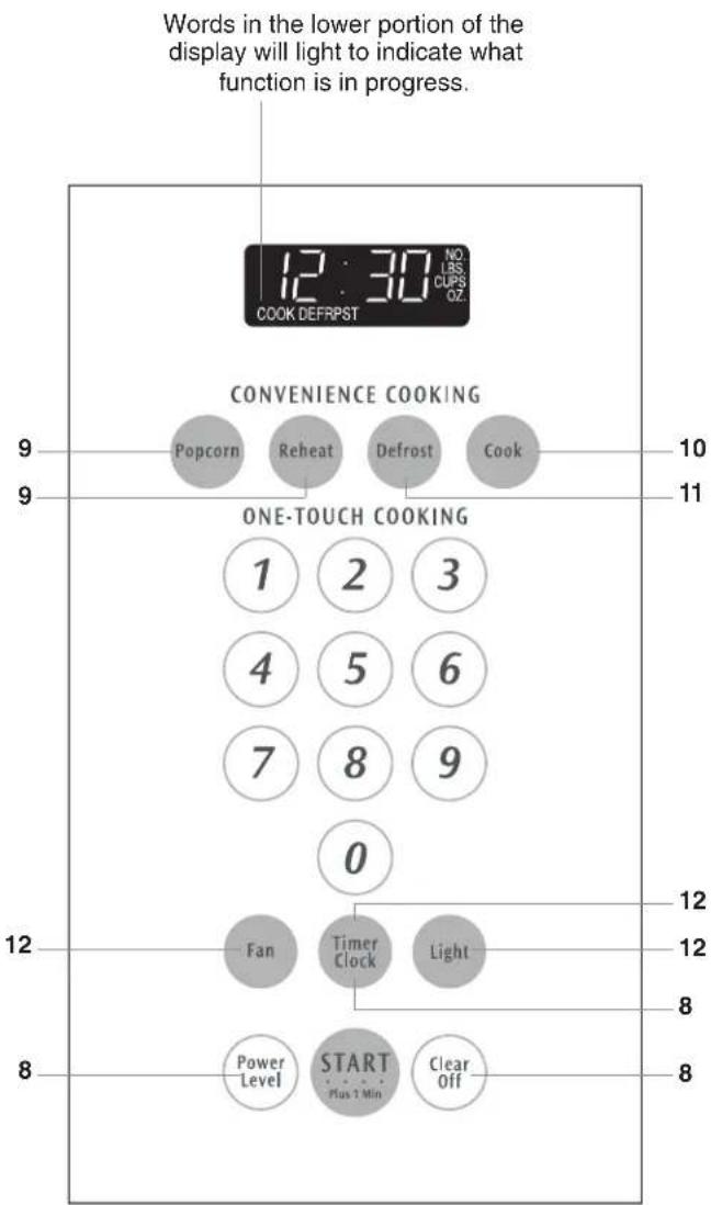 Words in the lower portion of the display will light to indicate what function is in progress. 12:30 NO. LBS. CUPS OZ. COOK DEFRPST CONVENIENCE COOKING 9 Popcorn Reheat Defrost Cook 10 9 ONE-TOUCH COOKING 1 2 3 4 5 6 7 8 9 0 12 Fan Timer Clock Light 12 8 Power Level START Plus 1 Min Clear Off 8