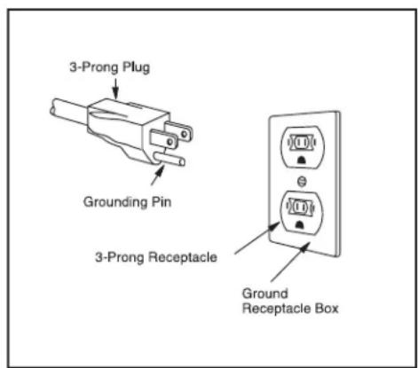 3-Prong Plug Grounding Pin 3-Prong Receptacle Ground Receptacle Box