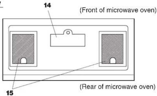 (Front of microwave oven) (Fear of microwave oven) (Rear of microwave oven)