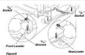 1/2" Socket 1/2" Socket Front Leveler Wrench RearLeveler Figure 8