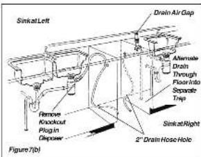 Sinkat Left Drain Air Gap Alternate Drain Through Floor Into Separate Traps Sinkat Right Remove Knockout Plug in Disposer Figure 7(b) 2" Drain Hose Hole