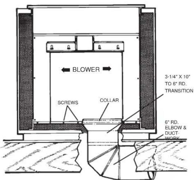 BLOWER SCREWS COLLAR 3-1/4" X 10" TO 6" RD. TRANSITION 6" RD. ELBOW & DUCT- WORK