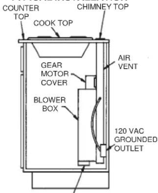 COUNTER TOP COOK TOP CHIMNEY TOP GEAR MOTOR COVER BLOWER BOX AIR VENT 120 VAC GROUNDED OUTLET