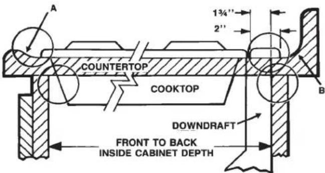 A 1¾" 2" COUNTERTOP COOKTOP DOWNDRAFT FRONT TO BACK INSIDE CABINET DEPTH B