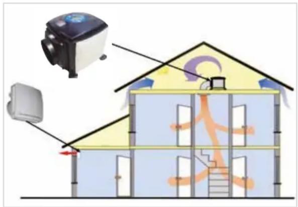 Diagram illustrating smart home control system with labeled components and airflow path