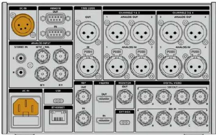 DC IN REMOTE OUT TIME CODE CHANNELS 1 & 2 ANALOG OUT CHANNELS 3 & 4 ANALOG OUT STERRO IN METRIC RAIL T IN PUSHI ANALOG IN ANALOG IN ANALOG IN AC IN USB OUT OUT DIGITAL VIDEO ETHERNET OUT OUT EXT DIGK 3DI OUT A B C D 3DI IN A B C D