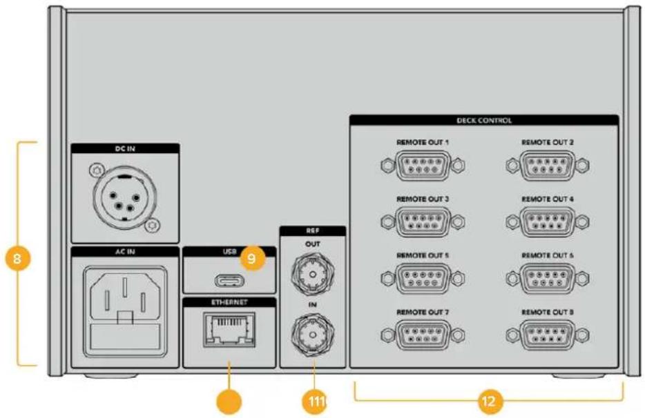 DC IN AC IN USB ETHERNET REF OUT IN DECK CONTROL REMOTE OUT 1 REMOTE OUT 2 REMOTE OUT 3 REMOTE OUT 4 REMOTE OUT 5 REMOTE OUT 6 REMOTE OUT 7 REMOTE OUT 8 8 9 111 12