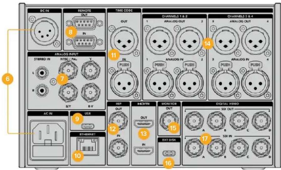DC IN REMOTE OUT TIME CODE CHANNELS 1 & 2 ANALOG OUT CHANNELS 2 & 4 ANALOG OUT ANALOG INPUT STERRO IN NTSC / PAL Y L R B/Y R-Y ANALOG IN ANALOG IN ANALOG IN R/R AC IN USB ETHERNET REF INCHTRI MONITOR OUT DIGITAL VIDEO SDI OUT A B C D 13 15 17 16 BXY DISK SDI IN A B C D
