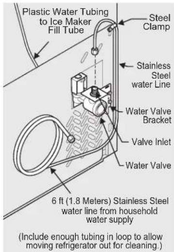 Plastic Water Tubing to Ice Maker Fill Tube Steel Clamp Stainless Steel water Line Water Valve Bracket Valve Inlet Water Valve 6 ft (1.8 Meters) Stainless Steel water line from household water supply (Include enough tubing in loop to allow moving refrigerator out for cleaning.)
