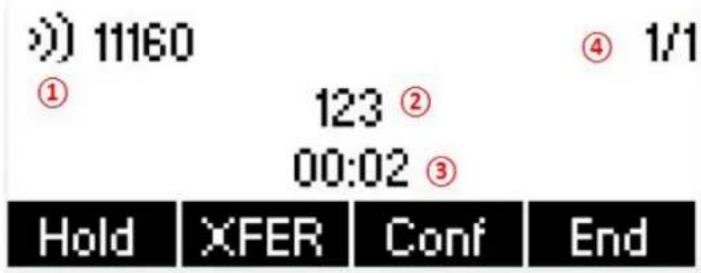 11160 ① 123 ② 00:02 ③ Hold XFER Conf End