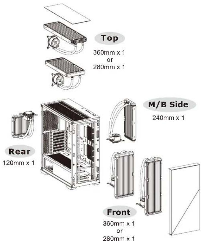 THERMALTAKE Divider 370 TG ARGB - AIO Liquid Cooling Installation - 2