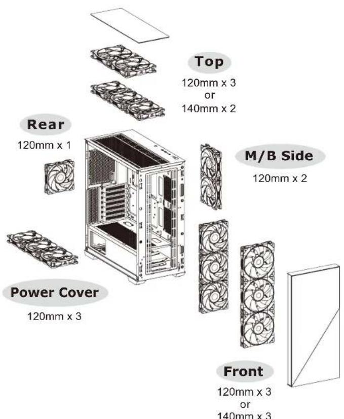 THERMALTAKE Divider 370 TG ARGB - AIO Liquid Cooling Installation - 1