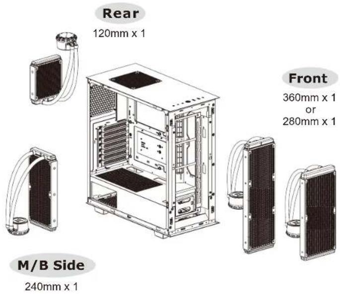 THERMALTAKE V350 TG ARGB Air - V350 TG ARGB Air V350CTGARGCABiling Installation I/O Connection - 1