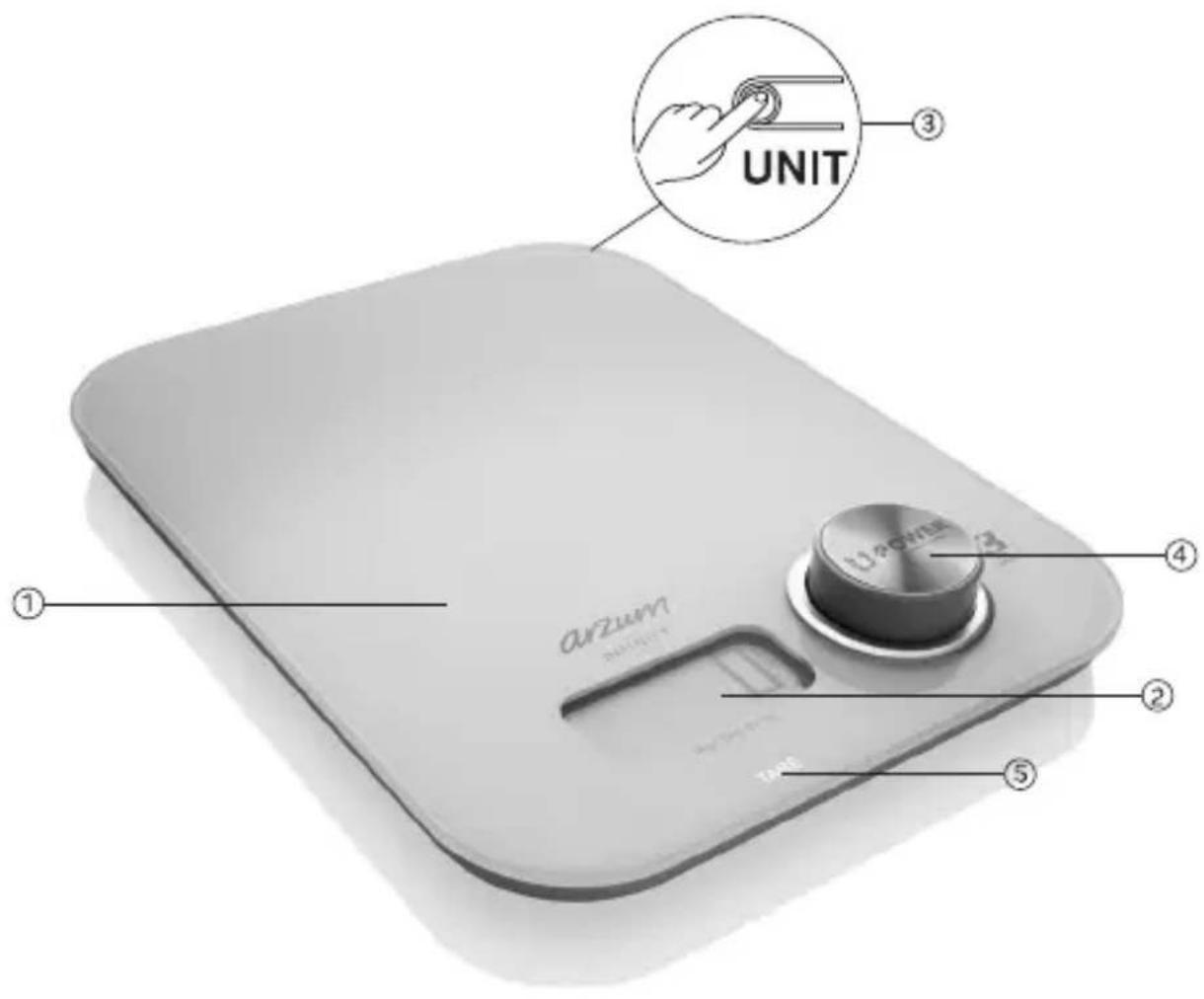UNIT arizum 100mm x 24 ① ② ③ ④ ⑤