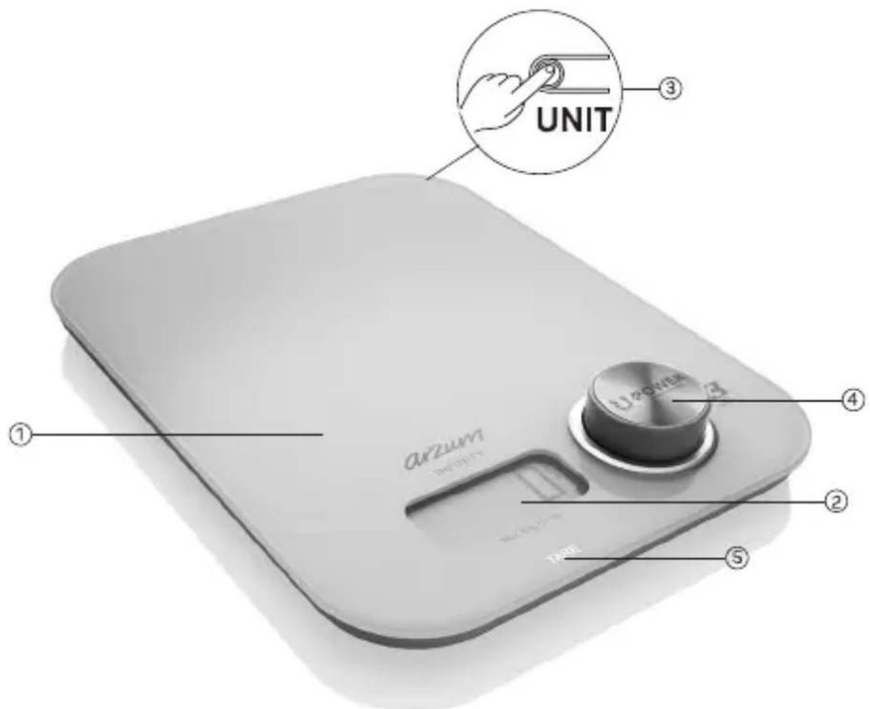ARIZUM UNIT 1 2 3 4 5 TARE