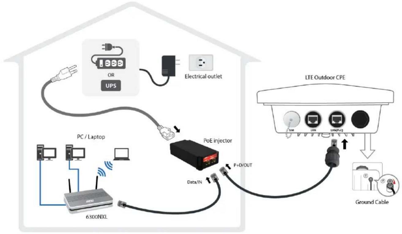 graph TD A["PC / Laptop"] --> B["6300NXL"] B --> C["POE injector"] C --> D["Electrical outlet"] D --> E["LTE Outdoor CPE"] E --> F["Ground Cable"] C --> G["P+D/OUT"] G --> H["Data/IN"] H --> I["PC / Laptop"] style A fill:#f9f,stroke:#333 style B fill:#ccf,stroke:#333 style C fill:#cfc,stroke:#333 st…