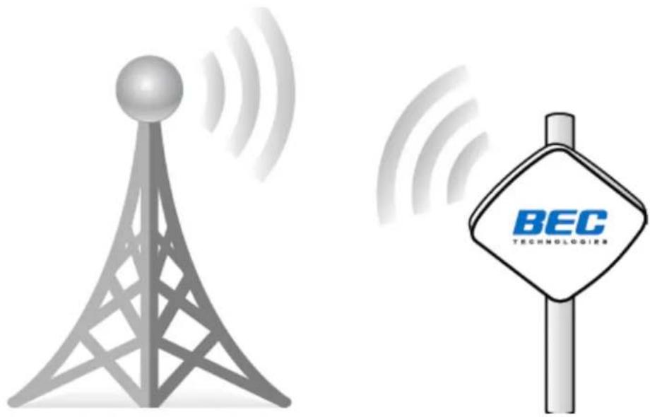 BEC TECHNOLOGIES