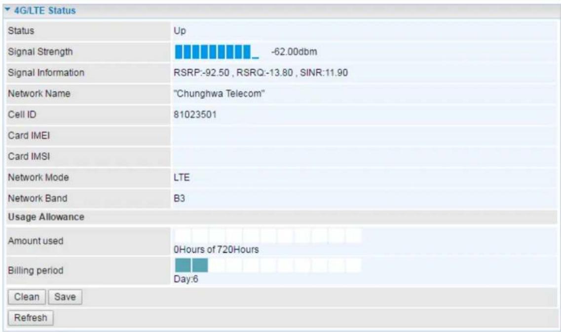 4G/LTE Status Status Up Signal Strength -62.00dbm Signal Information RSRP:-92.50 , RSRQ:-13.80 , SINR:11.90 Network Name "Chunghwa Telecom" Cell ID 81023501 Card IMEI Card IMSI Network Mode LTE Network Band B3 Usage Allowance Amount used 0Hours of 720Hours Billing period的日:6 Clean Save Refresh